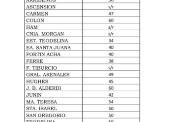 AGUA CAIDA EN LA REGION EL FIN DE SEMANA