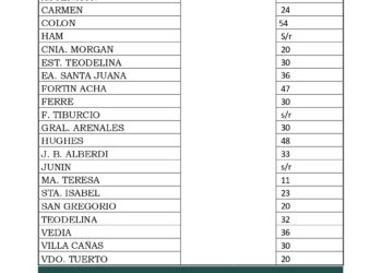 AGUA CAIDA EN LA REGION