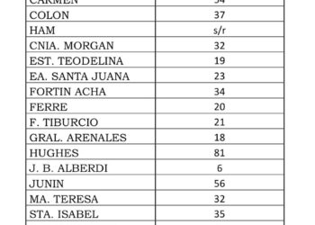 AGUA CAIDA EN LA REGION
