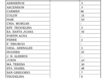 AGUA CAIDA EN LA REGION