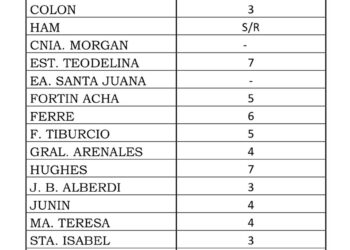AGUA CAIDA EN LA REGION