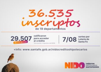 SANTA FE: Créditos Nido: con más de 36 mil anotados, culminó la primera etapa de inscripciones