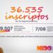 SANTA FE: Créditos Nido: con más de 36 mil anotados, culminó la primera etapa de inscripciones SANTA FE: Créditos Nido: con más de 36 mil anotados, culminó la primera etapa de inscripciones