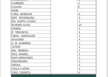 AGUA CAIDA EN LA REGION