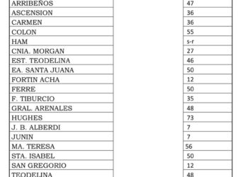 AGUA CAIDA EN LA REGION