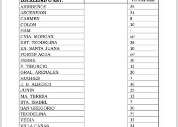 AGUA CAÍDA EN LA REGION