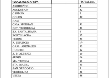 AGUA CAIDA EN LA REGION: En Teodelina llovió 26 mm