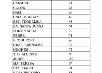 AGUA CAIDA EN LA REGION