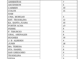 AGUA CAIDA A LA REGION