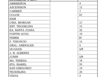 AGUA CAIDA EN LA REGION