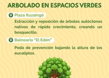 TEODELINA: 𝐏𝐋𝐀𝐍 𝐃𝐄 𝐂𝐎𝐍𝐒𝐄𝐑𝐕𝐀𝐂𝐈𝐎𝐍 𝐃𝐄 𝐀𝐑𝐁𝐎𝐋𝐀𝐃𝐎 𝐄𝐍 𝐄𝐒𝐏𝐀𝐂𝐈𝐎𝐒 𝐕𝐄𝐑𝐃𝐄𝐒