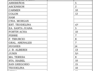 AGUA CAIDA EN LA REGION