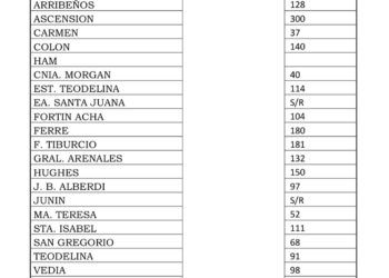 AGUA CAIDA EN LA REGION