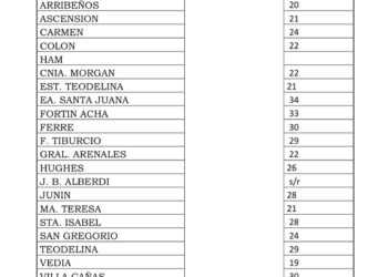 AGUA CAIDA EN LA REGIÓN