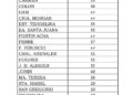 Agua caída en la región Agua caída en la región