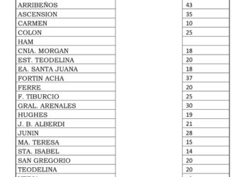 Agua caída en la región