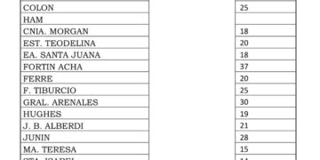 Agua caída en la región Agua caída en la región