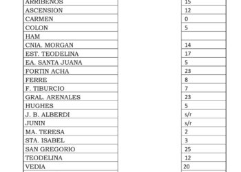 Agua caída en la región