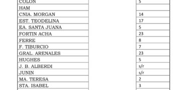 Agua caída en la región Agua caída en la región