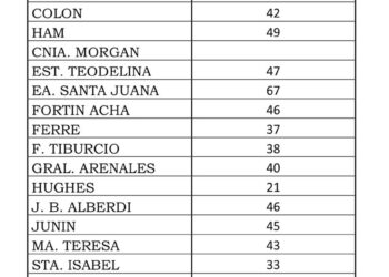 Agua caída en la Región