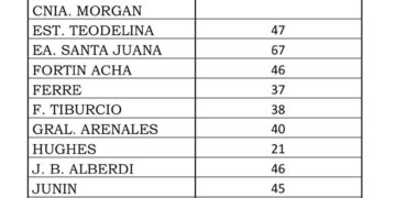 Agua caída en la Región