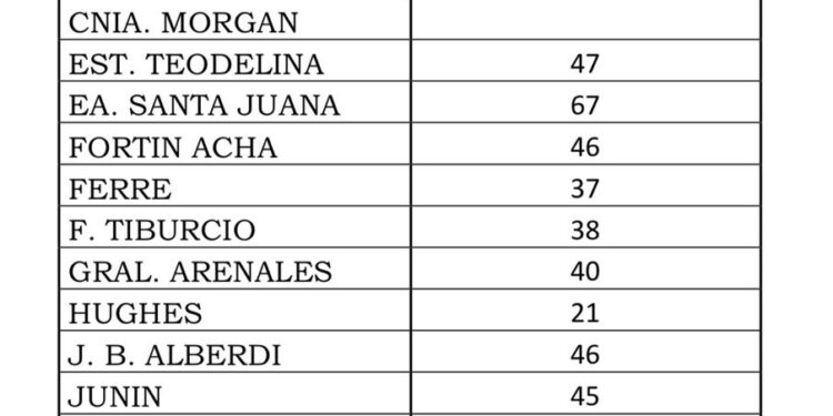 Agua caída en la Región