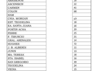 AGUA CAÍDA EN LA REGIÓN