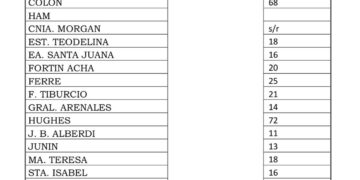 AGUA CAÍDA EN LA REGIÓN