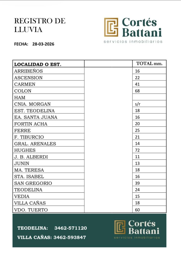 AGUA CAÍDA EN LA REGIÓN AGUA CAÍDA EN LA REGIÓN
