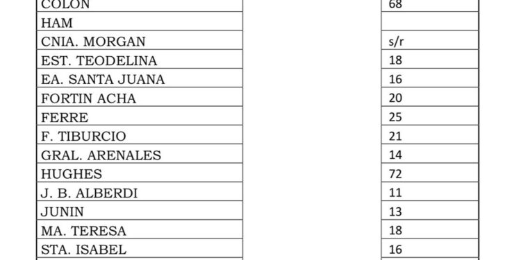 AGUA CAÍDA EN LA REGIÓN