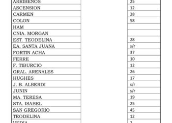 Agua caída en la región