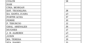 Agua caída en la región